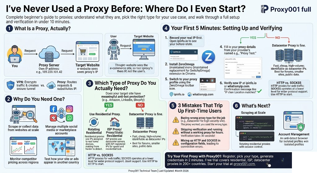 I've Never Used a Proxy Before: Where Do I Even Start?